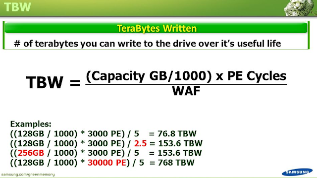 penyebab rusaknya ssd TBW (TeraByte Written). penyebab rusaknya ssd kerana write data TBW (TeraByte Written).