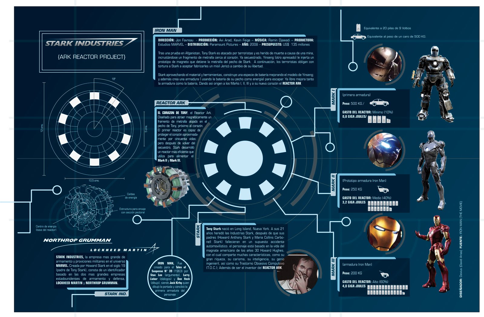 1000+ images about Ironman on Pinterest