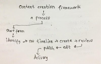 content creation framework is