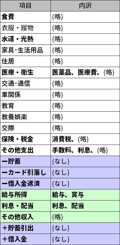 家計 オンライン うきうき 簿 オンライン家計簿・Ｗｅｂ家計簿の比較（無料の家計簿ソフト）