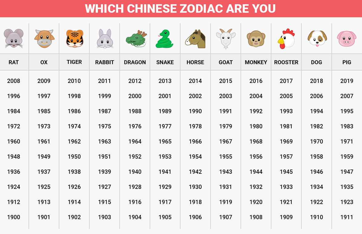 what-does-your-chinese-zodiac-animal-signs-say-about-you-all-news