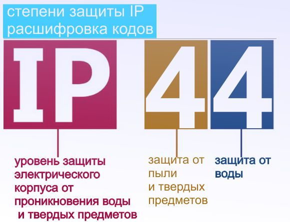 Степень защиты водонагревателя (IP) — что обозначает, как расшифровать 