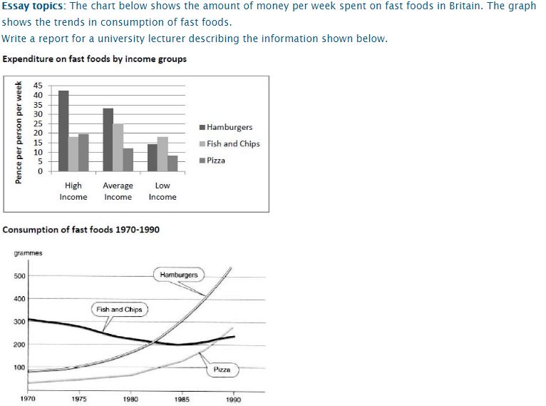Ielts Line Graph Vocabulary Basics Ielts Writing Ielts