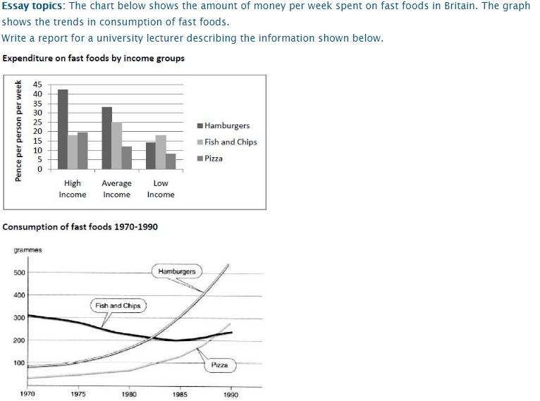 Ielts Task 1 Line Chart