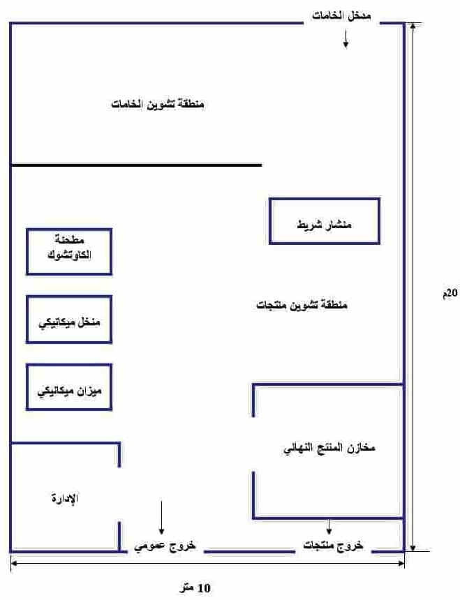 دراسة جدوى مشروع إعادة تدوير الإطارات مع ثمن و أنواع الماكينات مدونة سواعد الخير