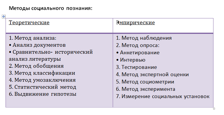 3 методы социального познания. социальные и гуманитарные знания. 3 методы социального познания. подходы социальной философии. социальное знание это в обществознании.