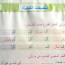 دروس اللغة العربية الاسبوع 3 من الوحدة الخامسة المستوى الثالث | كراسة المفيد في اللغة العربية دروس اللغة العربية الاسبوع 3 من الوحدة الخامسة المستوى الثالث | كراسة المفيد في اللغة العربية