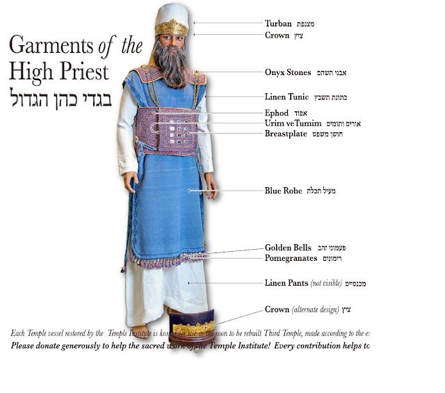 Learn Hebrew Together PRIESTLY VESTMENTS