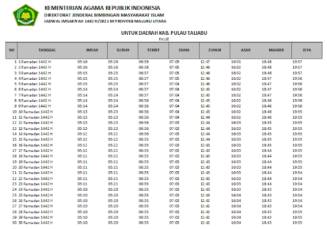 Jadwal Imsakiyah Ramadhan 1442 H Kabupaten Pulau Taliabu, Provinsi Maluku Utara