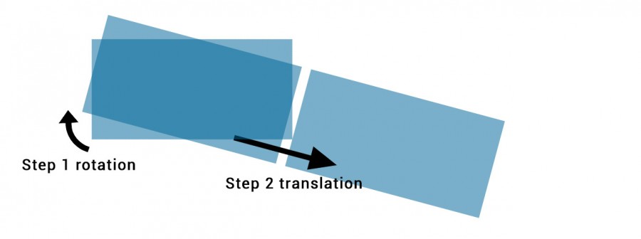 شرح الانتقالات (Transitions) والحركات (Animations) في CSS