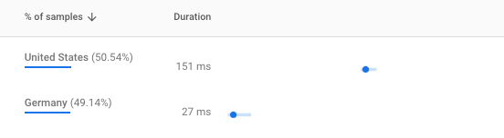 download speed in united states vs germany