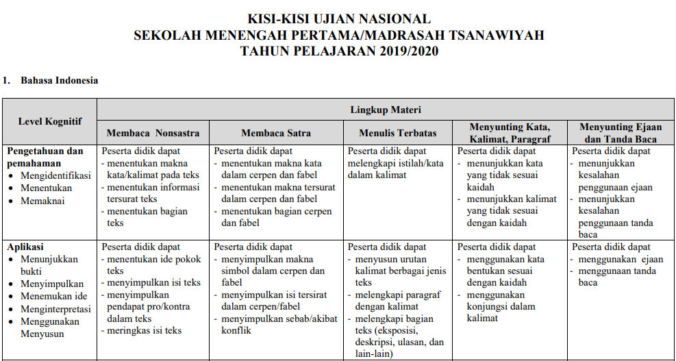 Kisi Kisi Soal Bahasa Indonesia Unbk Kls 9 Tahun 2020