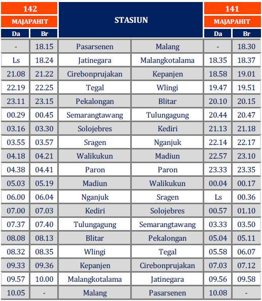 Jelajah Jalur Selatan: Panduan Lengkap Jadwal Kereta Malang - Jember & Tips Perjalanan