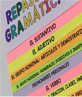 FLIPBOOK GRAMÁTICA PRIMARIA