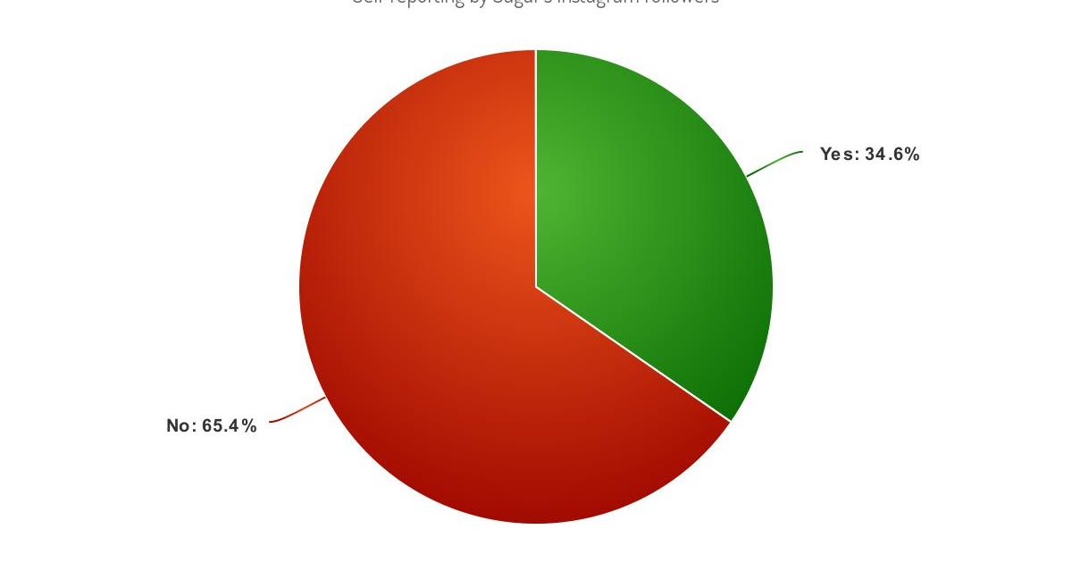 Transactions in India - truly SIMPLE!