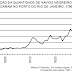Primeiro Reinado - Questões de Vestibulares