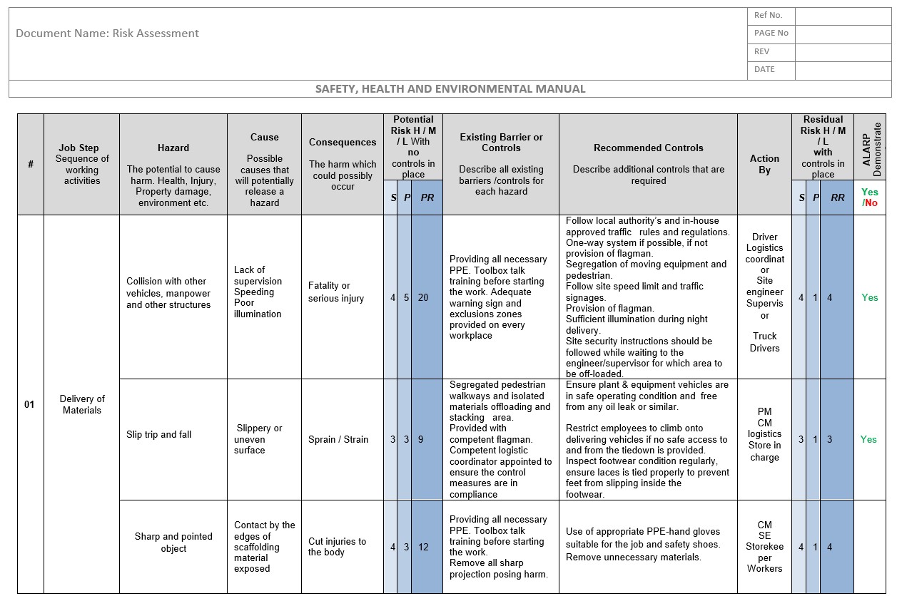 Risk Assessment Template for Column, Wall & Other Vertical Elements ...