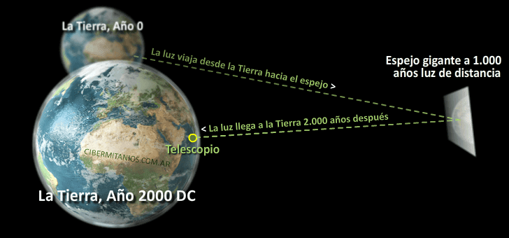 la máquina de ver el pasado