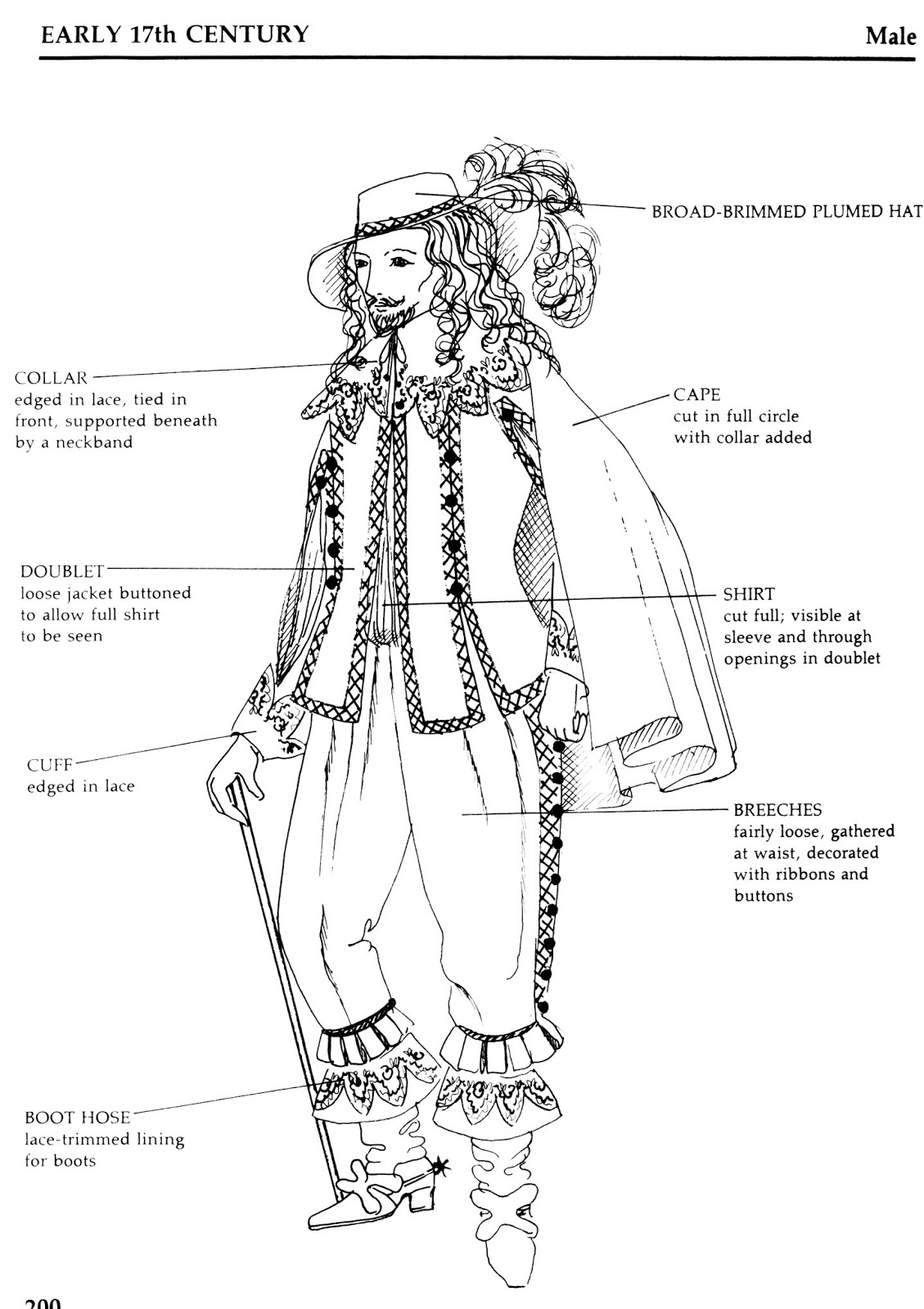 Мужской костюм 17 века рисунок
