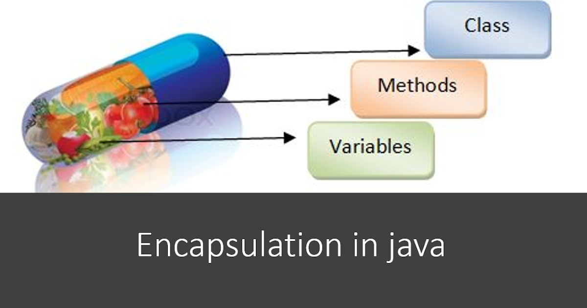 Encapsulation in java