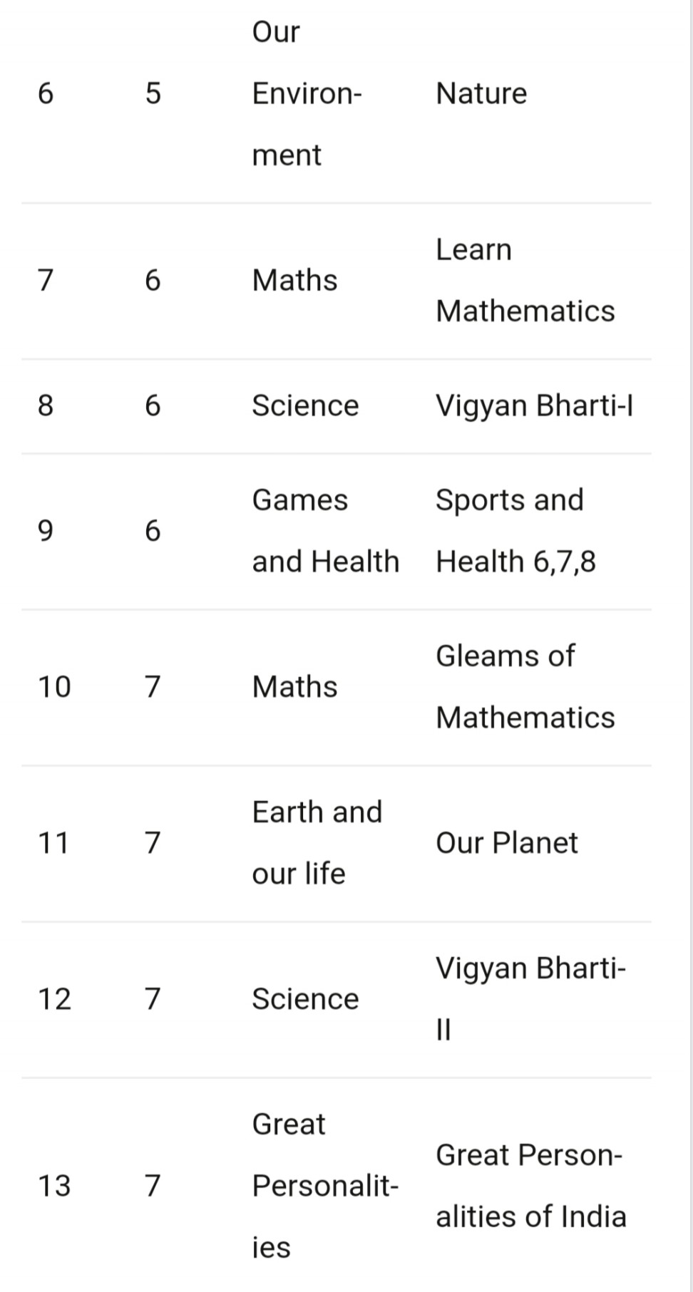 UP Primary School Books सत्र 202122 से नई किताबें Primary Ka Master