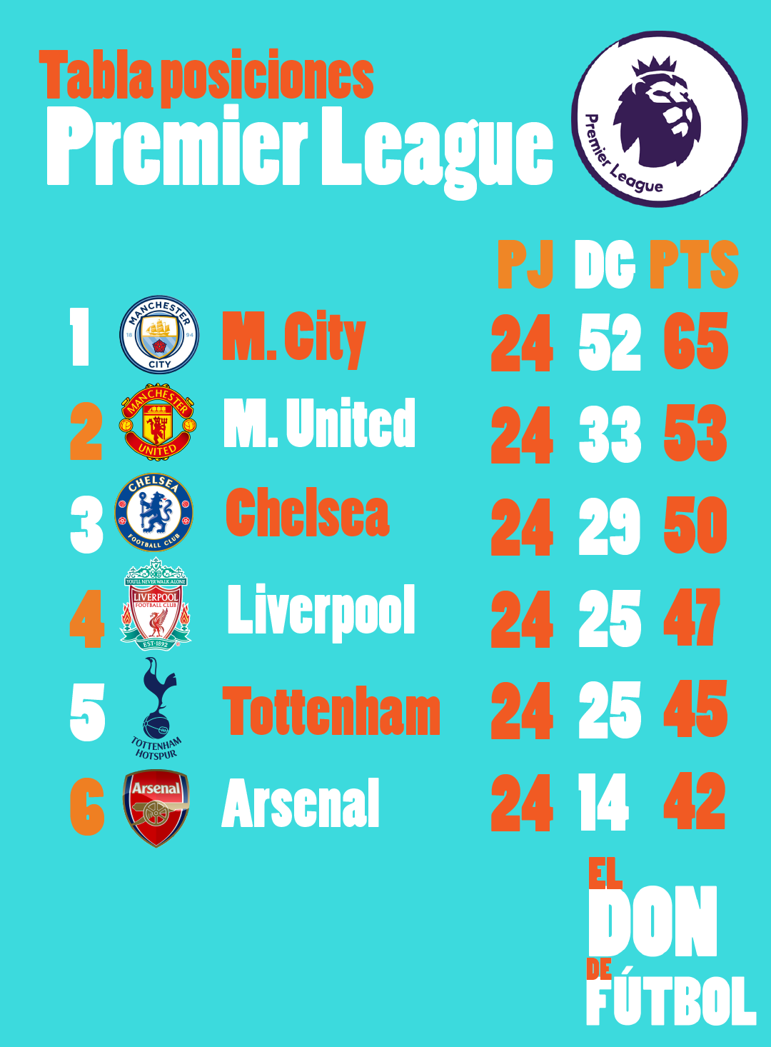 El Don de Fútbol: Tabla Premier League - Enero 29