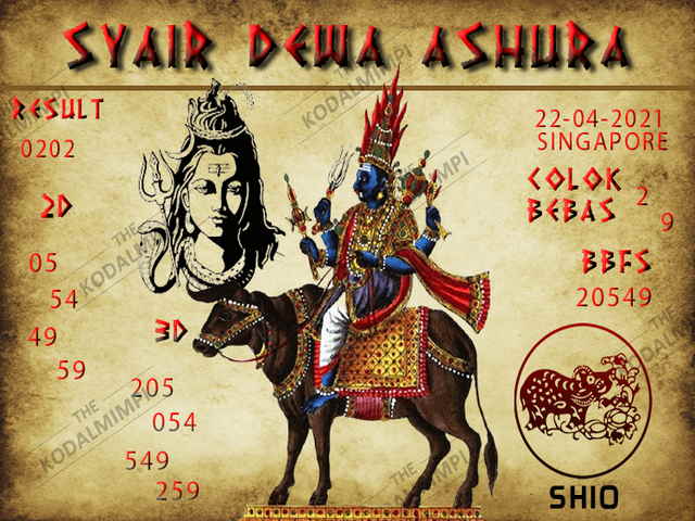 PREDIKSI SGP YOHII