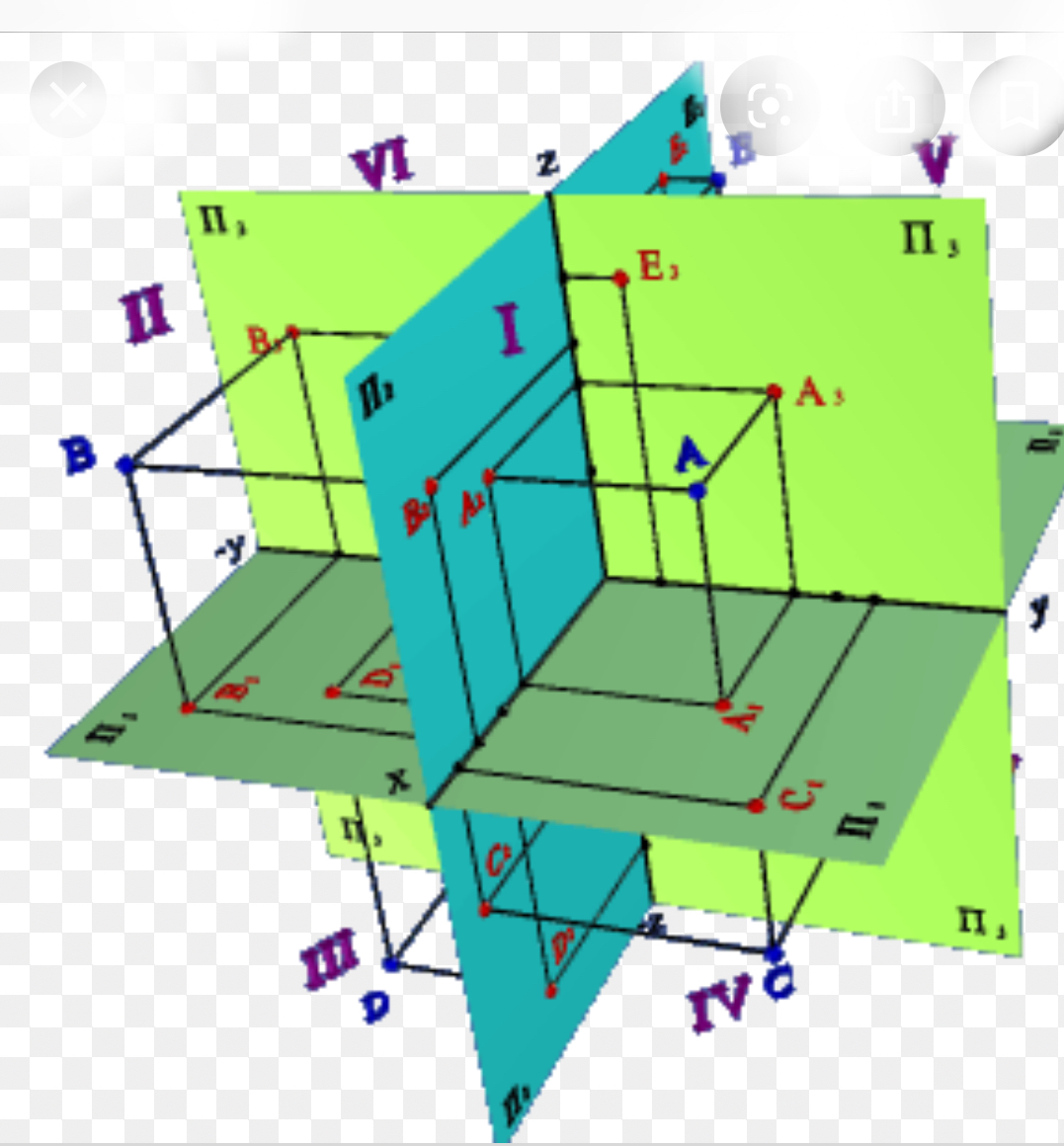 Плоскость проекции на которой получаем вид спереди. Октанты плоскости проекций. Проекция точки в 4 октанте. Ортогональная система 3 плоскостей проекции. Октанты на плоскости.