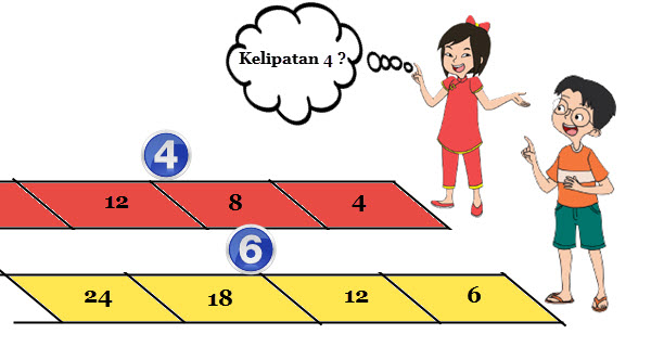 Kelipatan Persekutuan Terkecil (KPK)