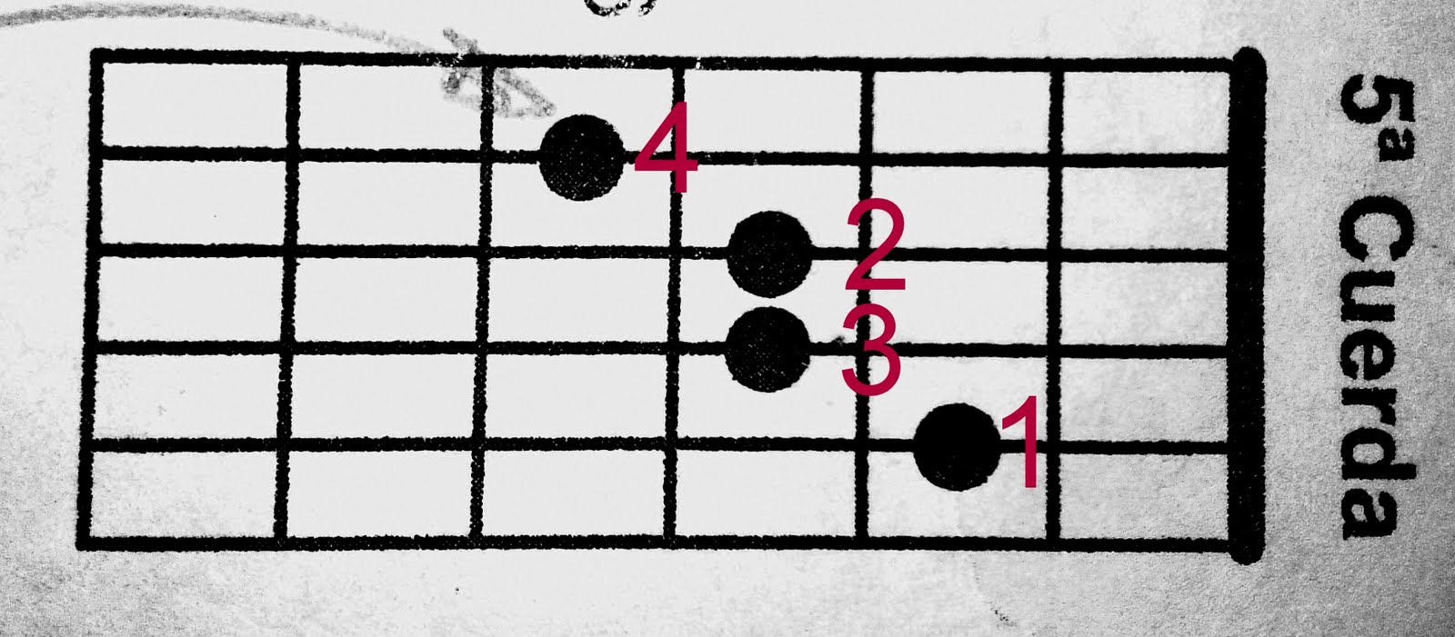 guitar and bass: ACORDES EN PRIMERA INVERSION 5ª cuerda.SEMANA 31