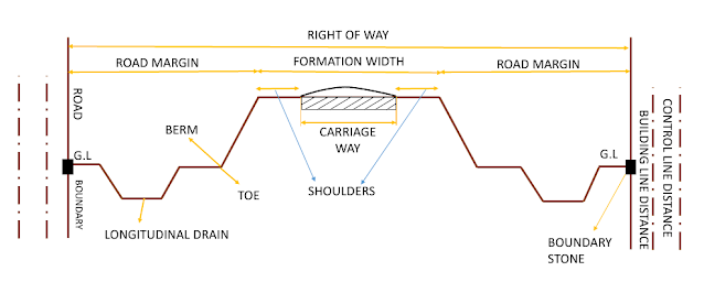 Cross section of road in embankment