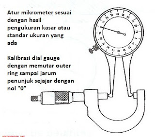 cara menggunakan caliper gauge