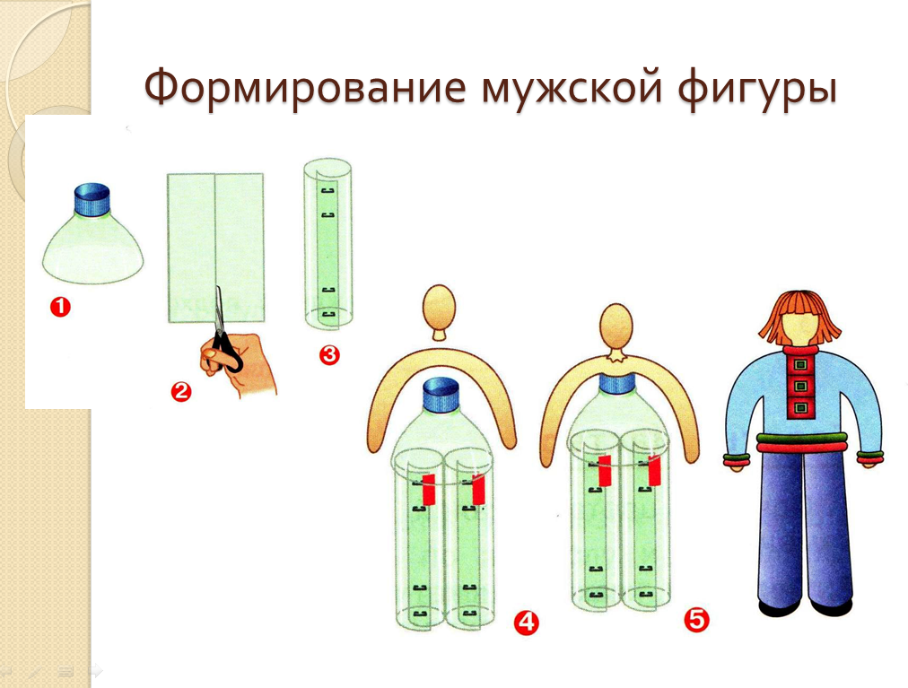 лутцева зуева технология 3 класс учебник. человечек из бутылки. затворная технология 3d. технология 3 класс учебник школа россии. игрушка- неваляшка 3 кл технология.
