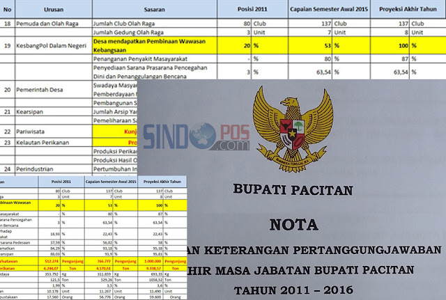 Analisa Dan Evaluasi Kinerja Penyelenggaraan Urusan Pemerintah Daerah