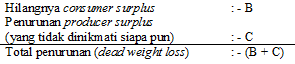 Total Penurunan (Dead Weight Loss) Total Penurunan (Dead Weight Loss)