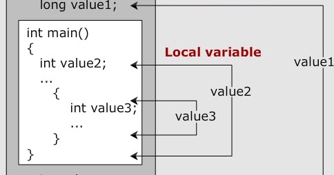 Local and Global variables