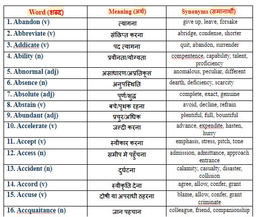 biography synonyms in hindi