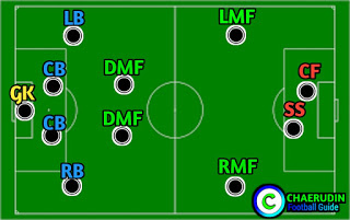 Formasi Taktik Pes 2020 Kumpulan 5 Formasi Dan Taktik Terbaik Dan Ampuh Di Pes 2020 Bolagawai