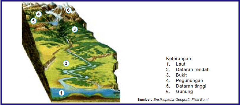 Materi IPS Kelas 5 Keragaman Kenampakan Alam dan Buatan Materi IPS Kelas 5 Keragaman Kenampakan Alam dan Buatan