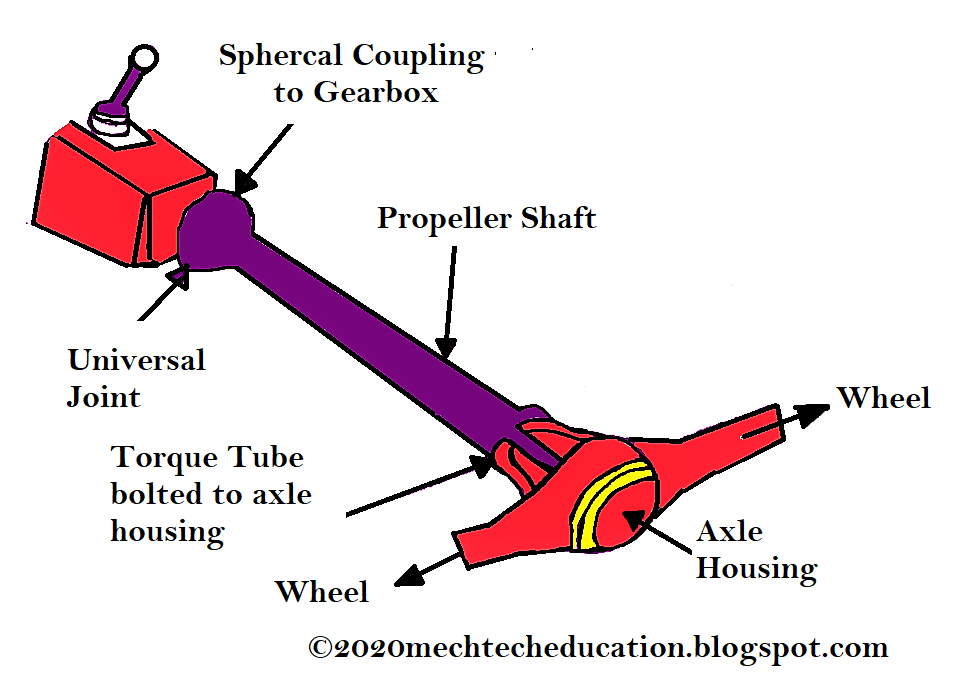 Propeller Shaft