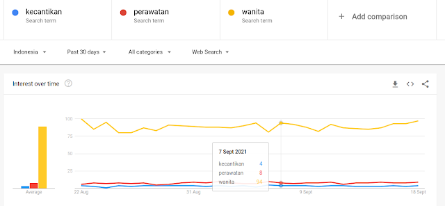 keyword tentang wanita selalu di cari terutama perawatan keyword kecantikan, keyword perawatan, cekmad.com, cekmad