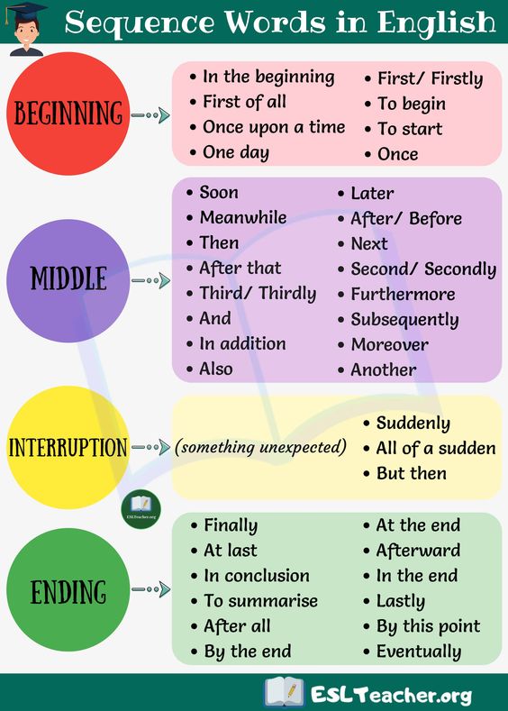 Secundaria Gral 14 TM INGL S 2 MTRA SHENDELL HERRERA free-printable-number-word-charts-worksheets-library