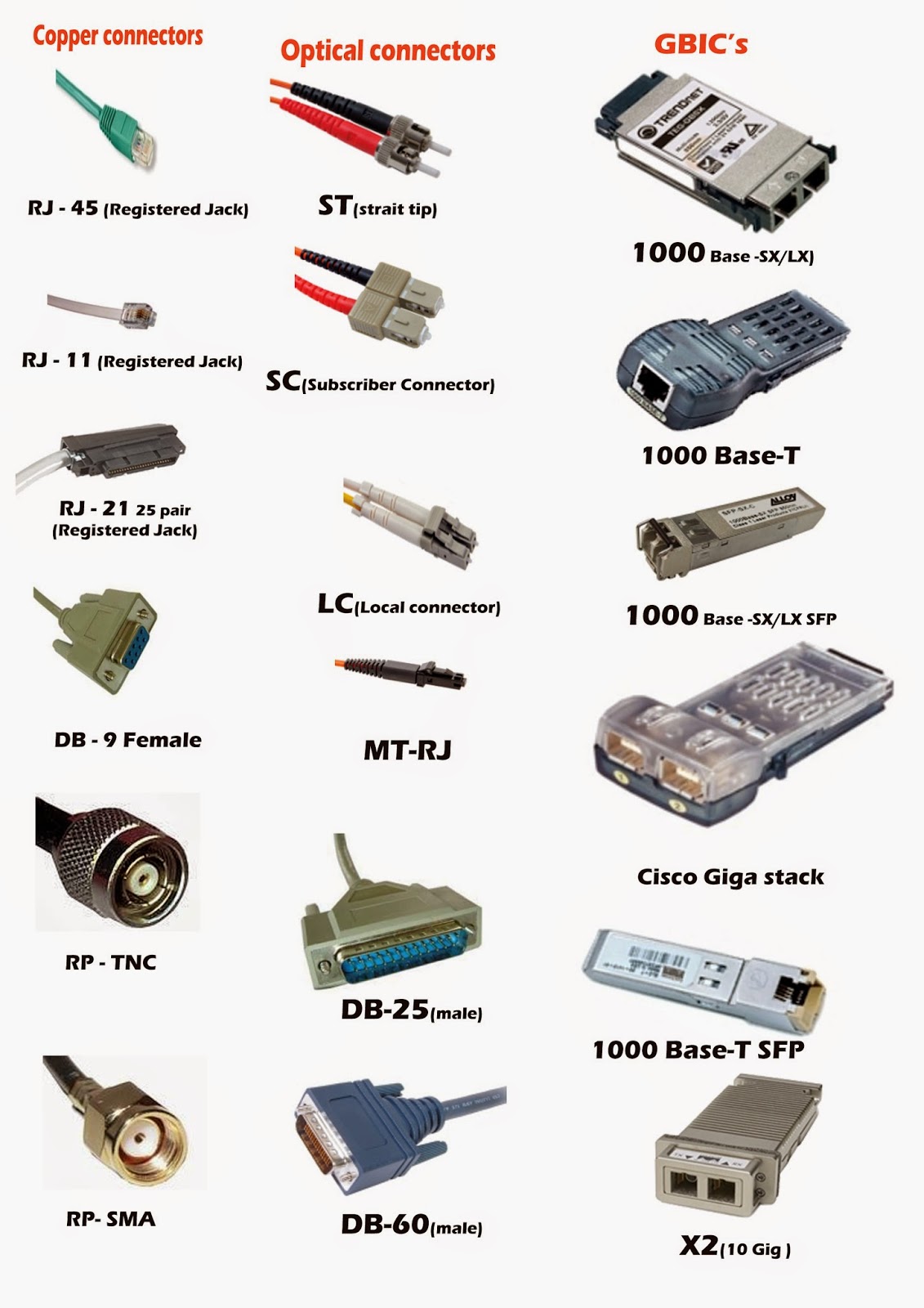 разъемы питания таблица dc 5,5. типы разъемов пк таблица. переходник зарядки на таййп с с dc 4. разъемы сфп. типы юсб разъемов.