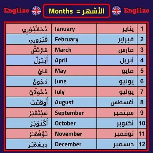 أسماء الأشهر باللغة الإنجليزية و العربية
