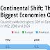 Continental Shift: The World’s Biggest Economies Over Time #infographic