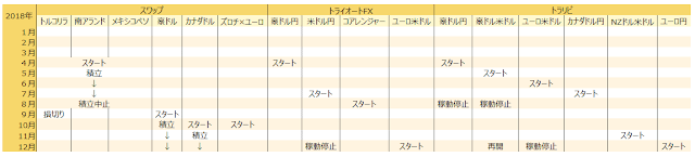 資産運用遍歴（2018年為替）