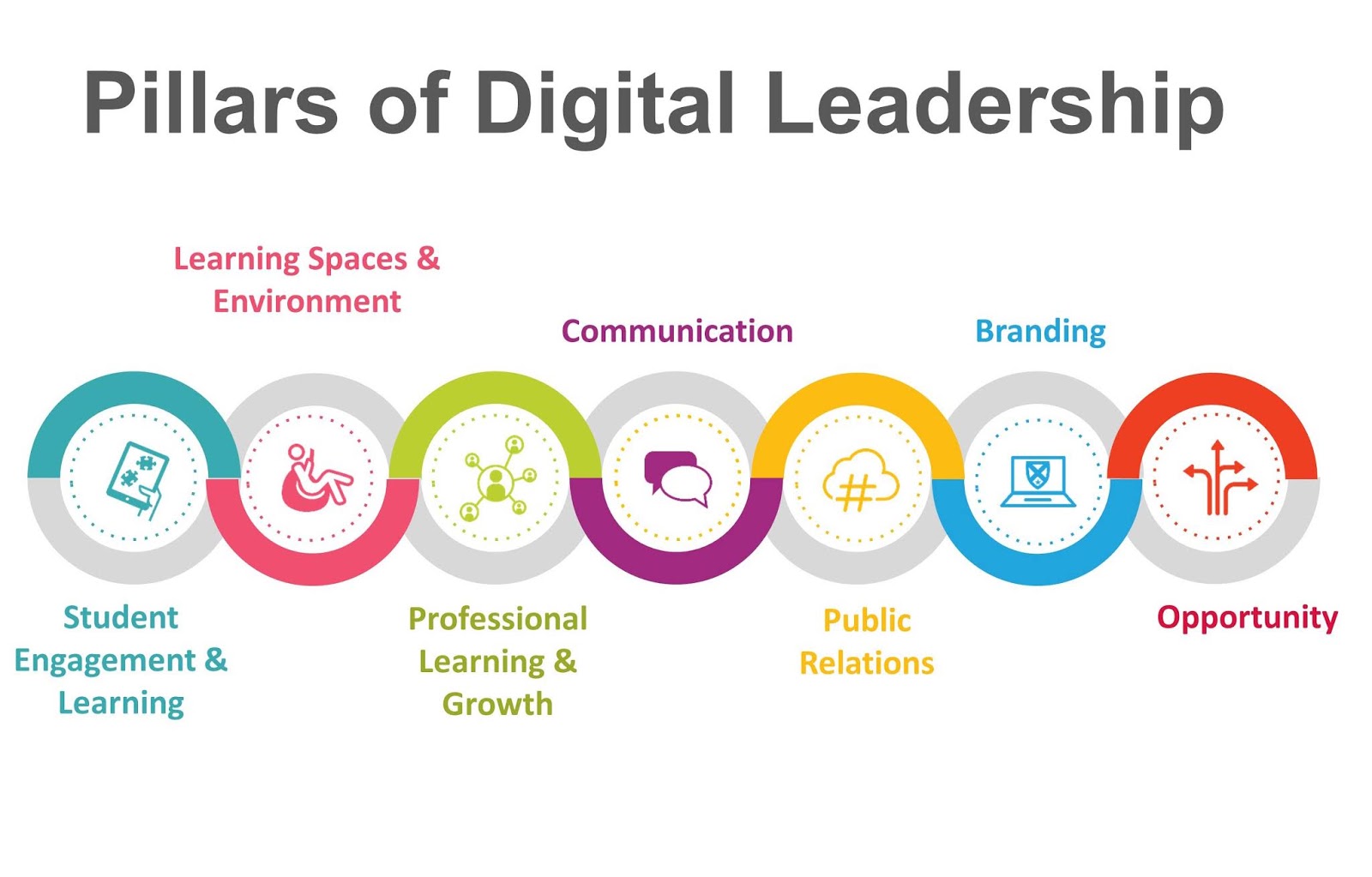 thesis digital leadership