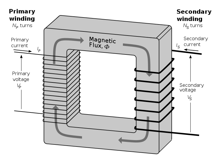 Parts of Electrical Transformer and their Functions (In Hindi)
