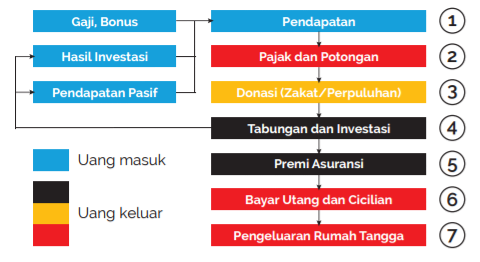 perdagangan saham