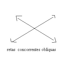 Geometria Universal: Posições de RETAS